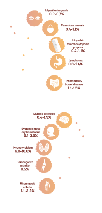 Disease_Burden_Colour_Comorbidities_Mobile.png