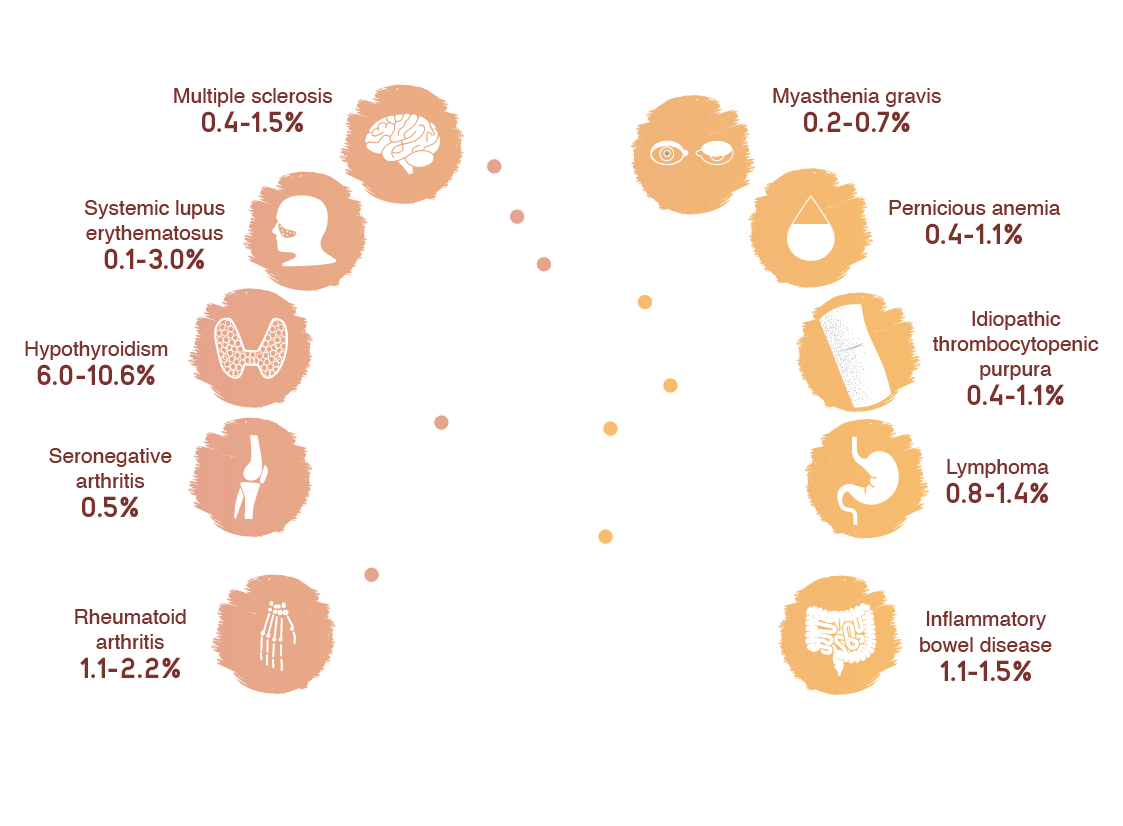 INT2106_3.0_Disease_Burden_Colour_Desktop_Comorbidities_1614x989_R1V2.png