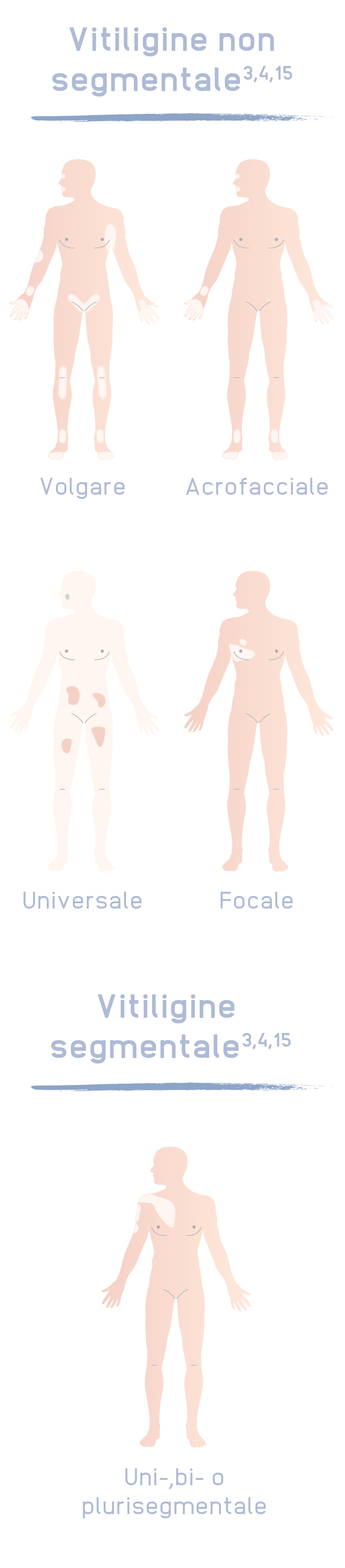 INT2213_Inctye_Vitiligo_Website_Graphics_Italian_R1V3_Non-Segmental_Mobile.png